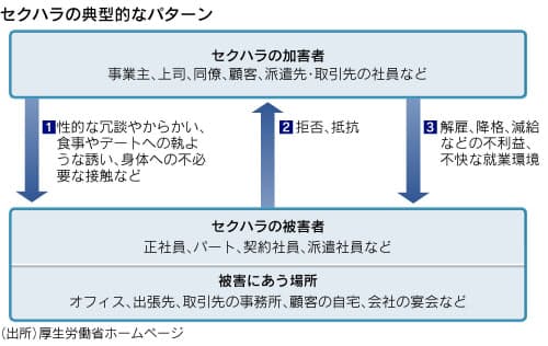 日本経済新聞 印刷画面