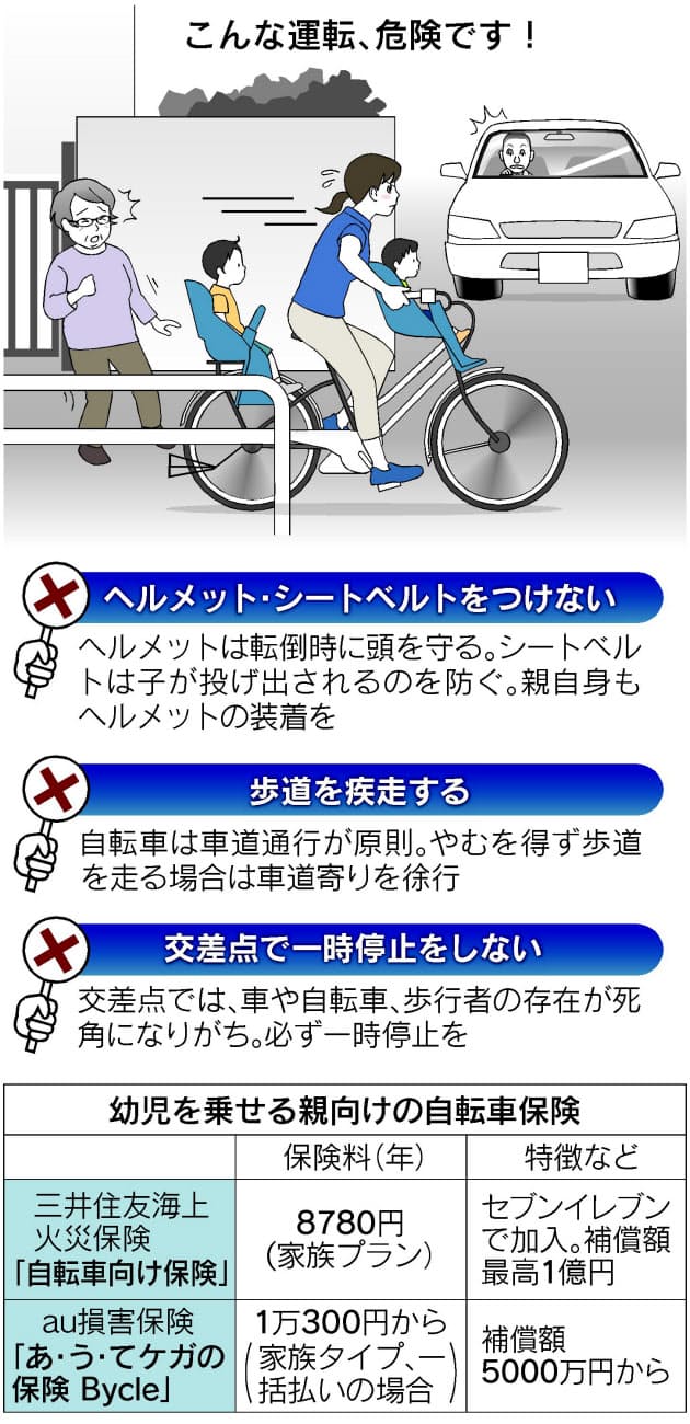 ママチャリ こんな運転危険です 親同士で勉強会も Nikkei Style ママチャリ こんな運転危険です 親同士で勉強会も Nikkei Style