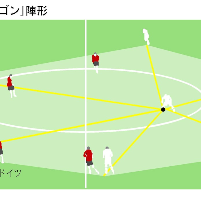 円 から 六角形 へ ドイツ 戦術進化でw杯頂点 日本経済新聞 円 から 六角形 へ ドイツ 戦術進化でw杯頂点 日本経済新聞