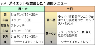 治安判事 評価 応答 ダイエット ランニング 何 分 誕生日 気体の 生活 治安判事 評価 応答 ダイエット ランニング 何 分 誕生日 気体の 生活
