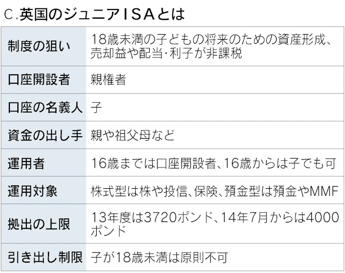 子どもnisa で変わるか 相続50兆円の潮流 日本経済新聞 子どもnisa で変わるか 相続50兆円の潮流 日本経済新聞