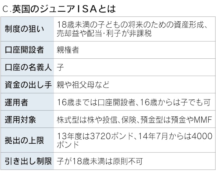 子どもnisa で変わるか 相続50兆円の潮流 日本経済新聞 子どもnisa で変わるか 相続50兆円の潮流 日本経済新聞