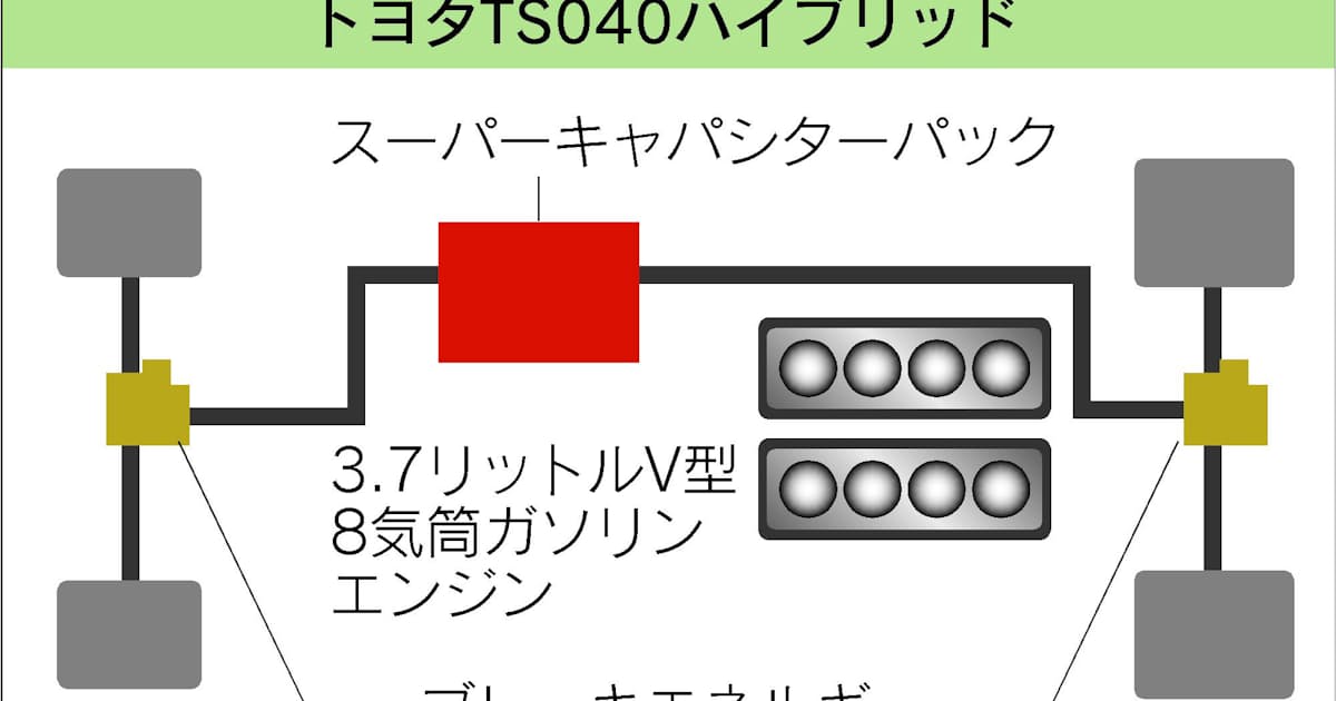 ル マン疾走 トヨタ 日清紡 Hvに新蓄電装置 日本経済新聞 ル マン疾走 トヨタ 日清紡 Hvに新蓄電装置 日本経済新聞
