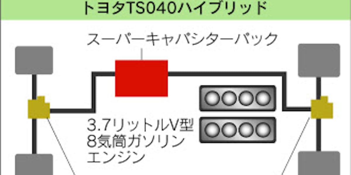 ル マン疾走 トヨタ 日清紡 Hvに新蓄電装置 日本経済新聞