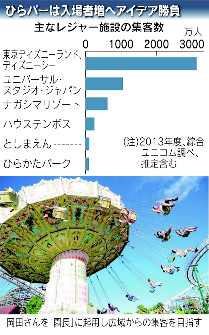 進撃の老舗ひらパー 関西の羅針盤 日本経済新聞