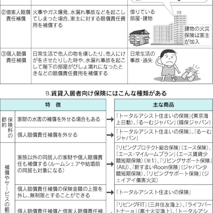リビング プロテクト 総合 保険 プロテクト 保険 リビング 総合