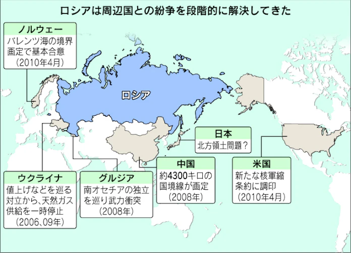 新 冷戦 から急速に改善 米ロ首脳 信頼回復 日本経済新聞