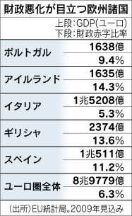 欧州各国中銀 国債買い 日本経済新聞