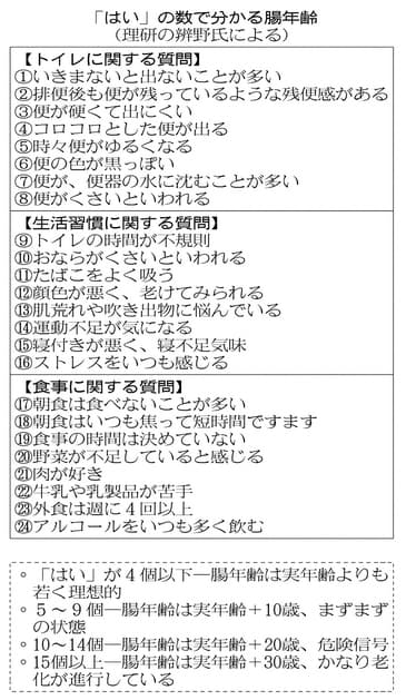 おならは腸内環境のバロメーター 悪玉細菌 多いとくさい におわないのは健康な Nikkei Style おならは腸内環境のバロメーター 悪玉細菌 多いとくさい におわないのは健康な Nikkei Style