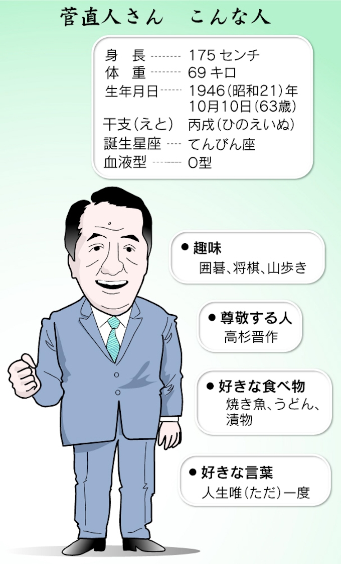 総理 菅直人氏の横顔 日本経済新聞