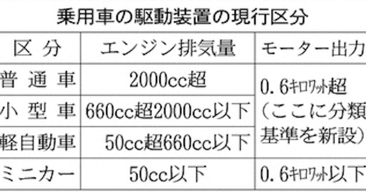 電気自動車 出力で区分 国交省が細分化検討 日本経済新聞 電気自動車 出力で区分 国交省が細分化検討 日本経済新聞