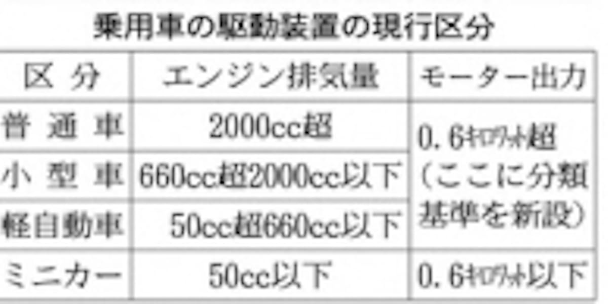 電気自動車 出力で区分 国交省が細分化検討 日本経済新聞