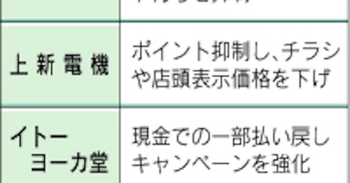 ヤマダ電機やヨーカ堂 ポイント割引縮小 日本経済新聞