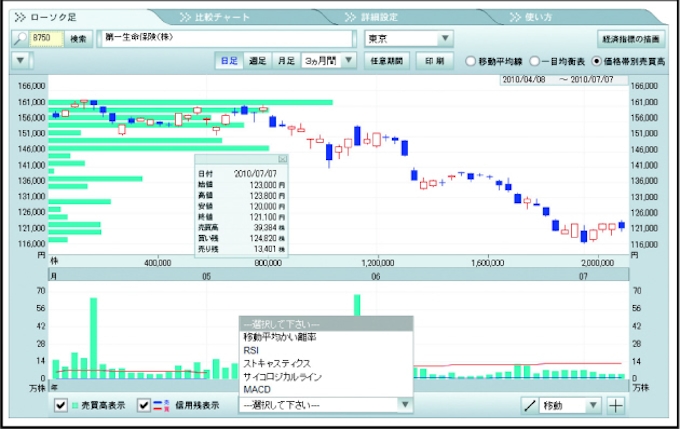 株価情報 無料でも充実 日本経済新聞