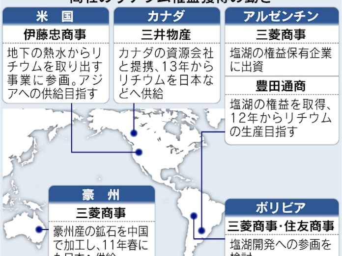 リチウム権益 世界で争奪戦 電気自動車需要に的 日本経済新聞 リチウム権益 世界で争奪戦 電気自動車需要に的 日本経済新聞