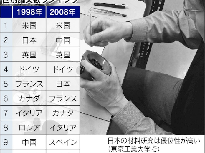 日本経済新聞