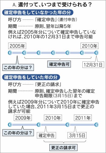 今年 の 確定 申告 は いつまで