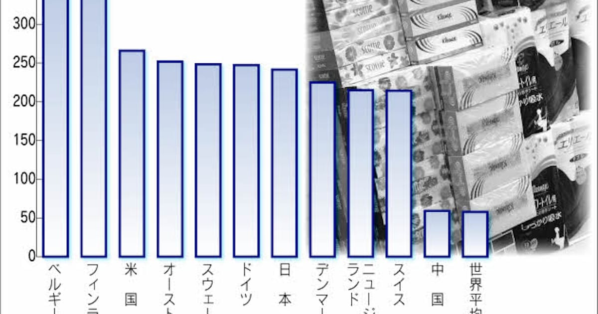 紙の消費量 北欧で多く 日本経済新聞 紙の消費量 北欧で多く 日本経済新聞