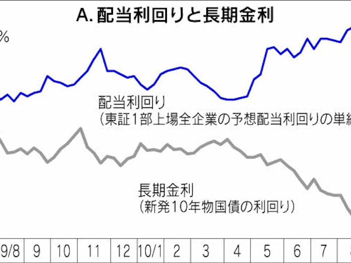 配当金狙いの投資の心得 日本経済新聞 配当金狙いの投資の心得 日本経済新聞
