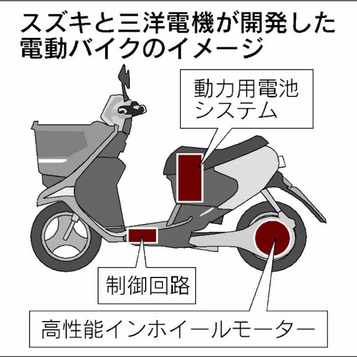 スズキが電動バイク 三洋と駆動システム開発 日本経済新聞 スズキが電動バイク 三洋と駆動システム開発 日本経済新聞
