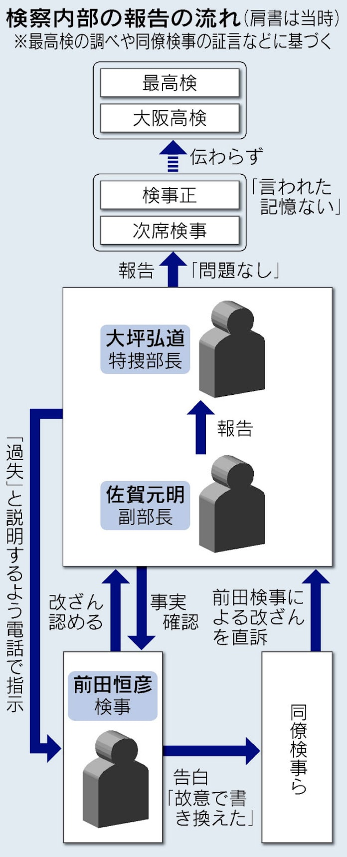 最強機関 失った威信 日本経済新聞 最強機関 失った威信 日本経済新聞