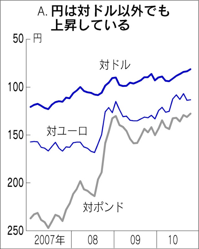 円高活用術 下 海外商品の購入 関税 代行手数料に注意 日本経済新聞 円高活用術 下 海外商品の購入 関税 代行手数料に注意 日本経済新聞