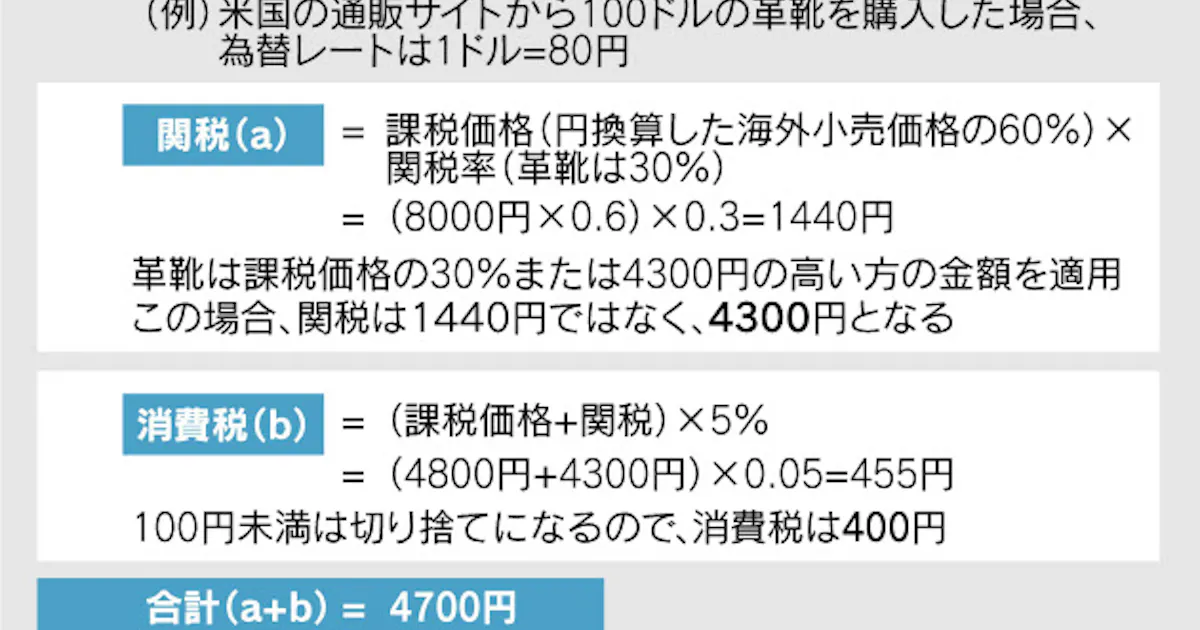 円高活用術 下 海外商品の購入 関税 代行手数料に注意 日本経済新聞