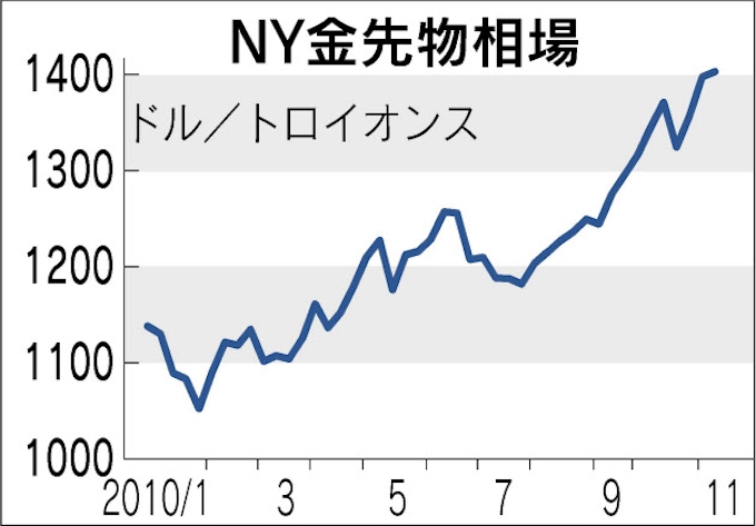 真の狙い 人民元対策か 世銀総裁 新通貨体制に金活用 日本経済新聞