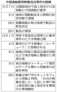 映像流出 重なる難題が政権に重荷 日本経済新聞
