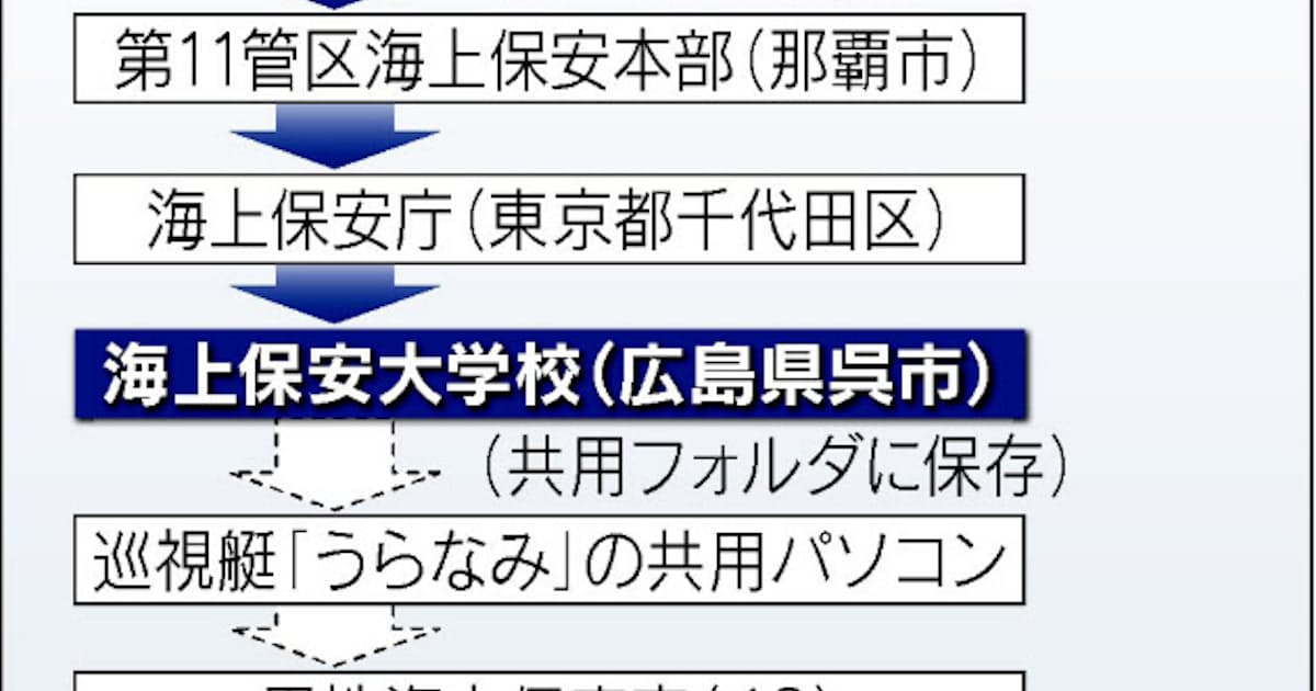 尖閣映像 海保大経由で入手か 保安官 公用usbも使う 日本経済新聞 尖閣映像 海保大経由で入手か 保安官 公用usbも使う 日本経済新聞