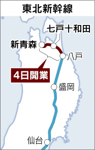 40年越し一番列車 東北新幹線 新青森まで直通 日本経済新聞 40年越し一番列車 東北新幹線 新青森まで直通 日本経済新聞