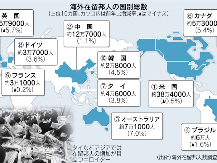 アジアで増える在留邦人 日本経済新聞 アジアで増える在留邦人 日本経済新聞