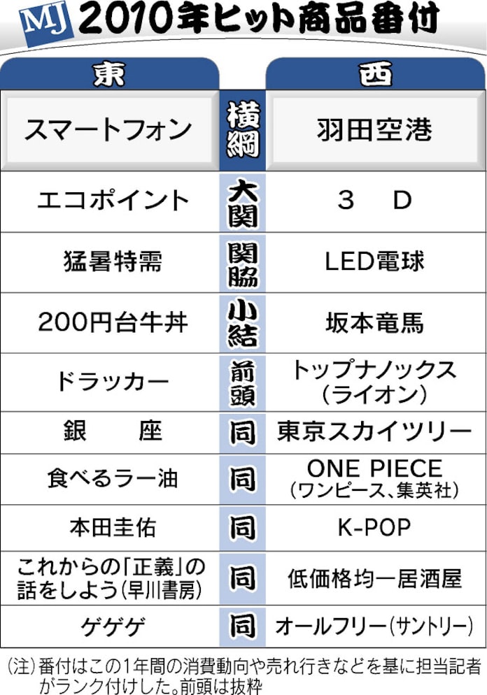 横綱は スマートフォン 羽田空港 日本経済新聞 横綱は スマートフォン 羽田空港 日本経済新聞