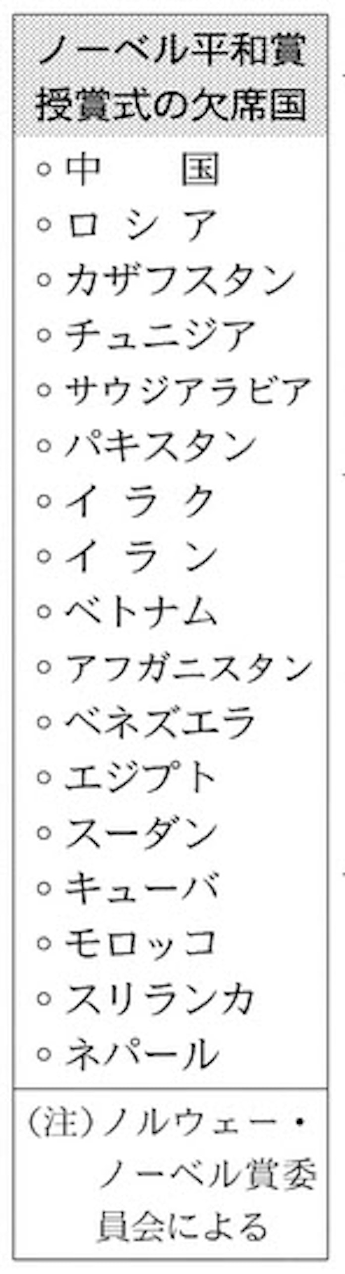 平和賞 空席の授賞式 劉氏不在 17カ国欠席 日本経済新聞