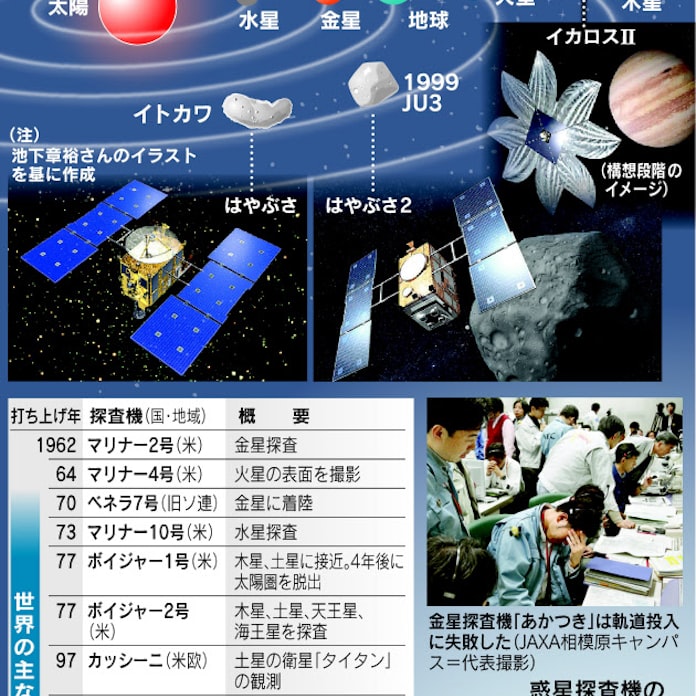 金星 水星 続く探査の挑戦 宇宙解明に貢献 日本経済新聞 金星 水星 続く探査の挑戦 宇宙解明に貢献 日本経済新聞