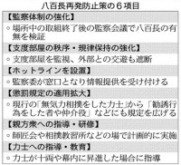相撲協会 八百長関与23人 追放 北の湖親方ら降格 日本経済新聞 相撲協会 八百長関与23人 追放 北の湖親方ら降格 日本経済新聞