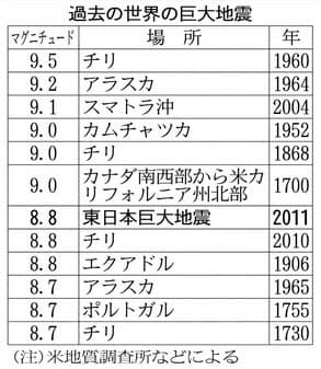 日本経済新聞 印刷画面