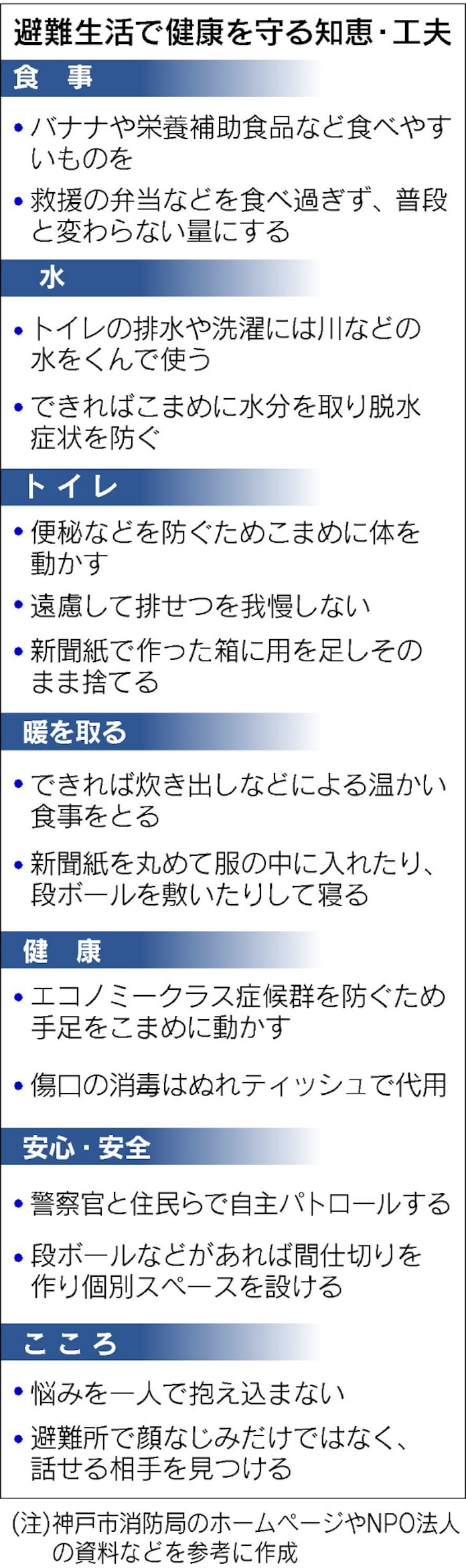 長い避難生活 乗り切る知恵は 過去の被災経験もとに 日本経済新聞 長い避難生活 乗り切る知恵は 過去の被災経験もとに 日本経済新聞