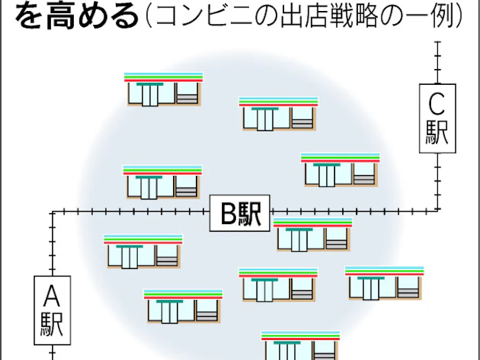 地域集中出店とは 日本経済新聞