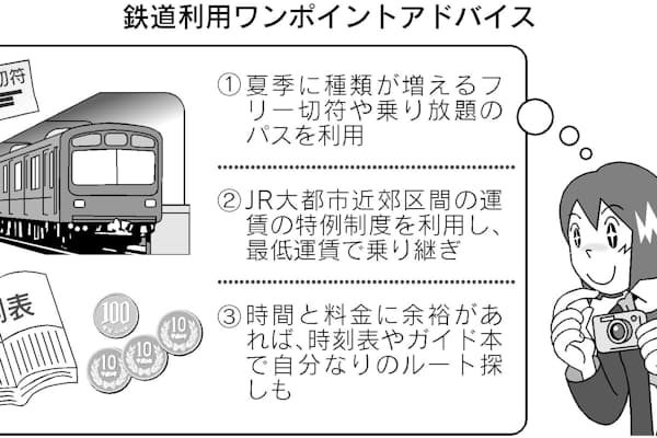 初乗り130円でどこまで行ける Jr首都圏一筆書きの旅 Nikkei Style 初乗り130円でどこまで行ける Jr首都圏一筆書きの旅 Nikkei Style