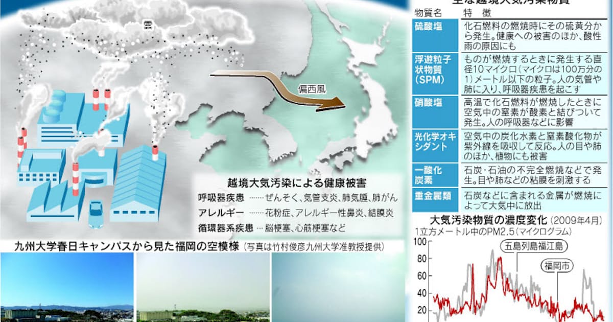 大陸から越境大気汚染 空に白いもや 西日本で深刻 日本経済新聞 大陸から越境大気汚染 空に白いもや 西日本で深刻 日本経済新聞