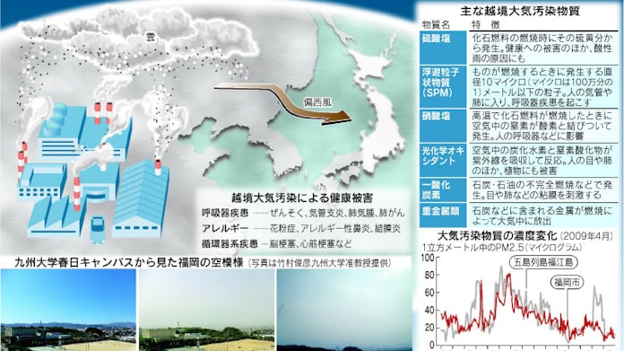 大陸から越境大気汚染 空に白いもや 西日本で深刻 日本経済新聞 大陸から越境大気汚染 空に白いもや 西日本で深刻 日本経済新聞