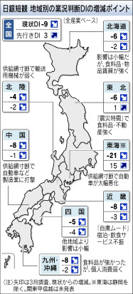 景況感 地域差大きく 日銀短観6月マイナス 日本経済新聞
