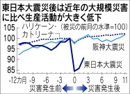 第1章 大震災後の日本経済 日本経済新聞