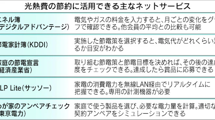 マネー入門 電力会社を乗り換えたらどれくらい電気代が安くなるの 電気代の節約法をfpが解説 Ozmall
