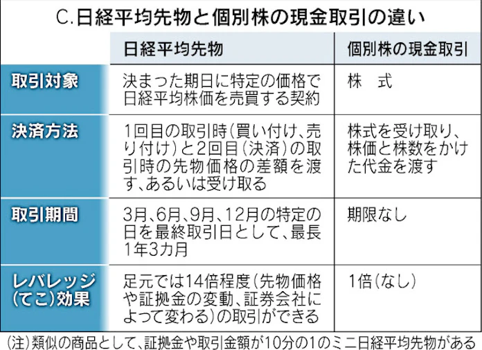 日経平均先物 夜間取引延長 海外の動きに即反応 日本経済新聞