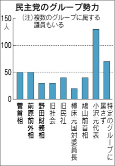 民主代表選 主流派 の連携焦点 日本経済新聞
