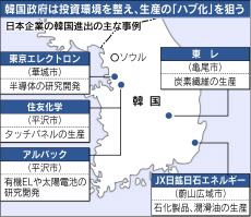 日本企業 韓国へ 脱出 安い税金 Fta魅力 日本経済新聞