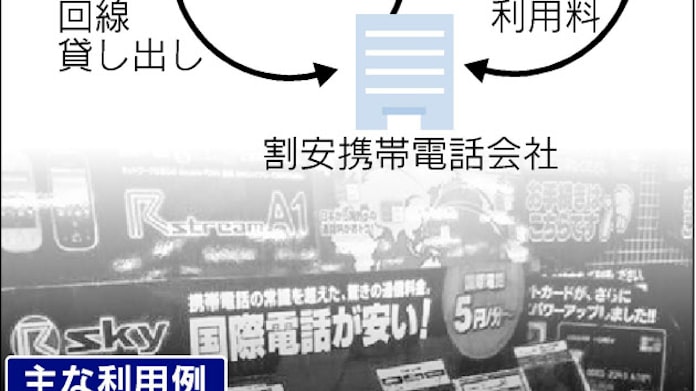 割安携帯 参入相次ぐ 利用料 大手の7 8割 日本経済新聞 割安携帯 参入相次ぐ 利用料 大手の7 8割 日本経済新聞