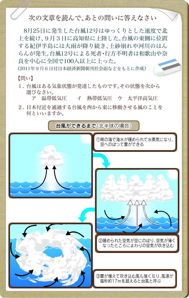 台風の威力 どうして強いの Nikkei Style 台風の威力 どうして強いの Nikkei Style